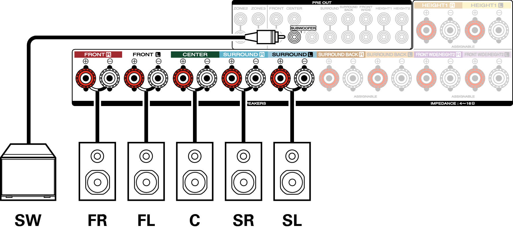 Conne SP 5.1 SR7009N